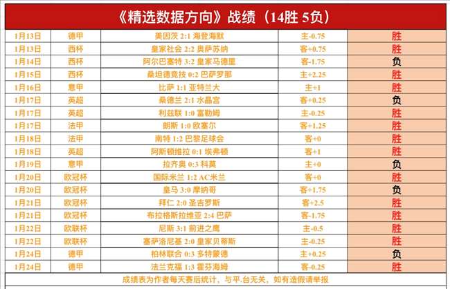 强势开赛,历史霸主荣,耀再现,南宫28NG娱乐官网,南宫28NG娱乐官网在线娱乐平台