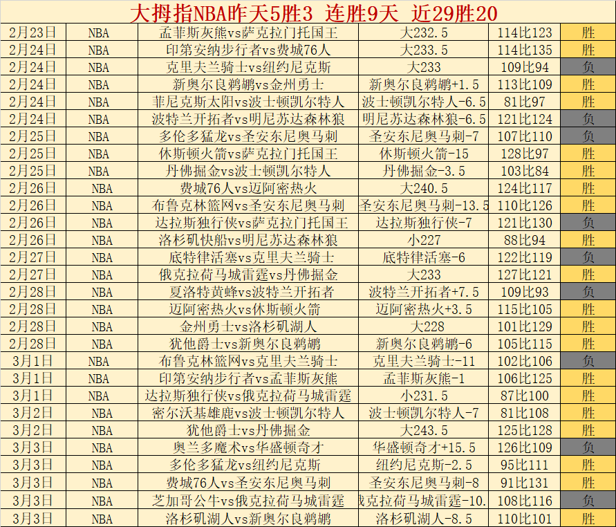 天哥斯甲榜,首两队交锋,数据分析现,南宫28NG娱乐官网,南宫28NG娱乐官网在线娱乐平台