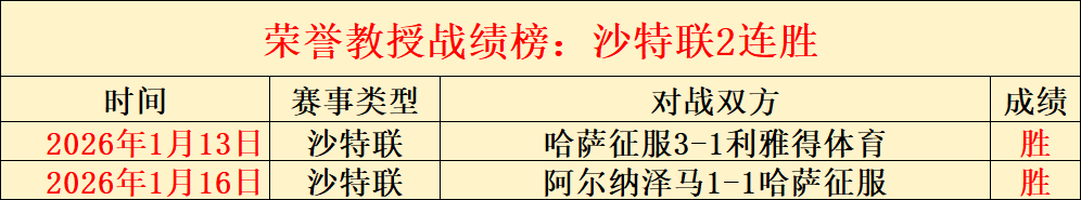 老鹰对阵勇,士四连胜解,南宫娱乐,南宫28NG娱乐官网,南宫28NG娱乐官网在线娱乐平台