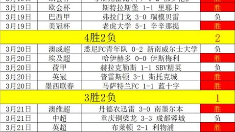 大乐透期号专家质合分析推荐，平局大师能否再现奇迹