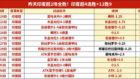 松本山雅vs长野帕塞罗，J联赛继续鏖战